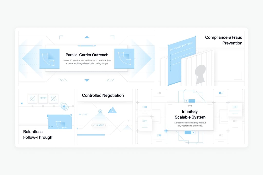 A blueprint diagram of an agent workflow reaching many carriers at once. Shipped.